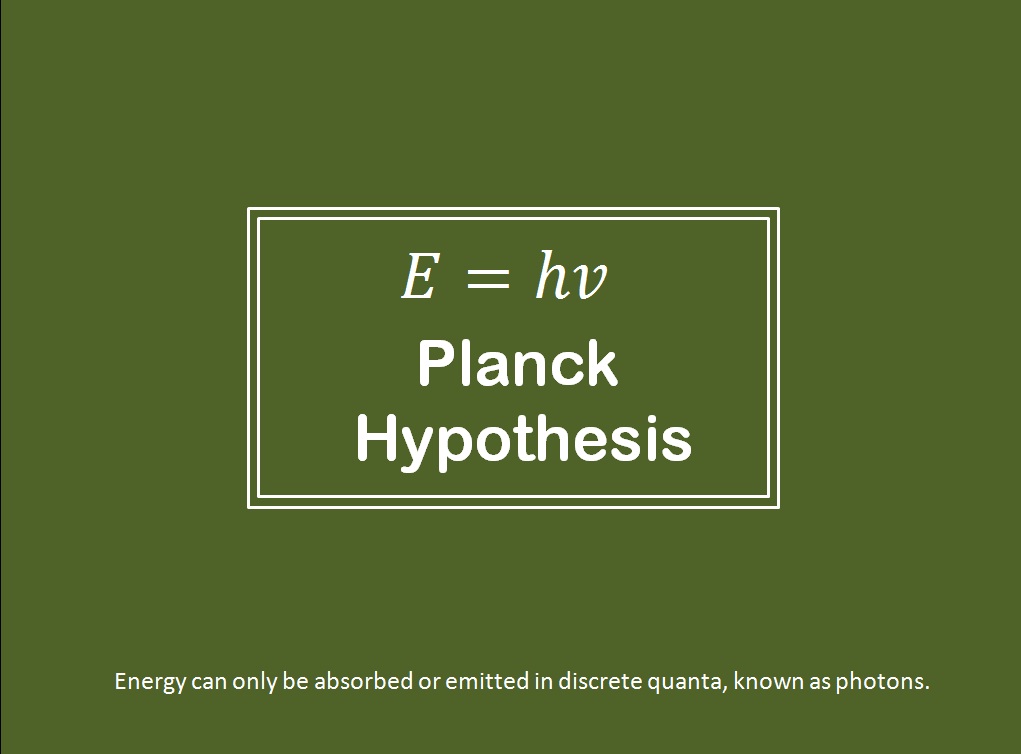 hypothesis for energy